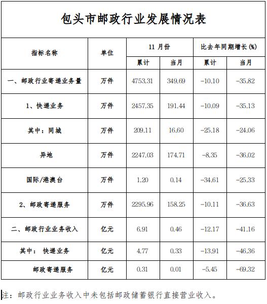 日用百货批发行业动态：趋势与挑战并存